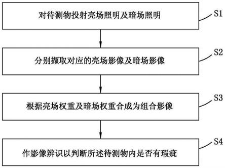 光学检测方法与流程