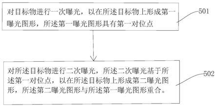 一种双重曝光的对位方法与流程