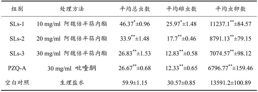 阿魏倍半萜内酯在制备抗血吸虫病药物中的应用