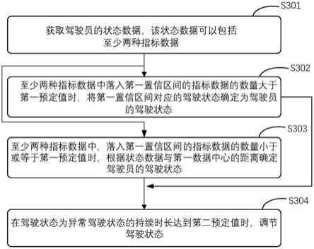 驾驶状态检测方法及装置、设备、存储介质、系统、车辆与流程