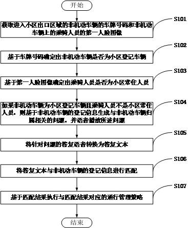 基于人工智能的非机动车通行管控方法、装置及存储介质与流程