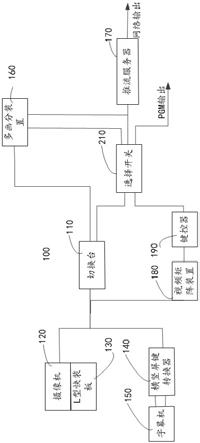 横屏和竖屏直播视频生成系统及方法与流程