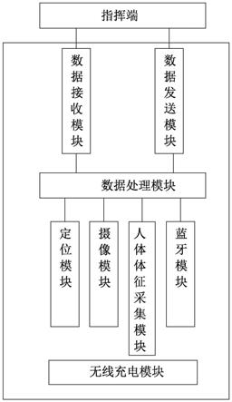 一种多功能消防单兵的制作方法