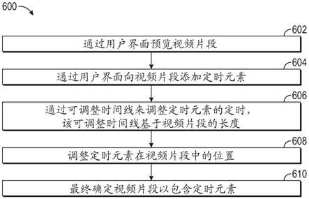 视频片段中的定时元素的制作方法