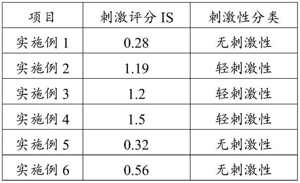 一种去屑组合物及其应用的制作方法