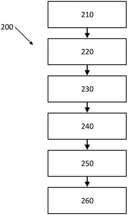 用于表示视觉信息的方法、计算机程序、计算机程序产品和系统与流程