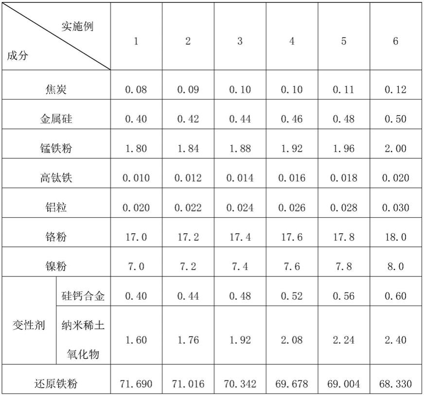 一种抗拉伸不锈钢毛细管及其制备方法与流程