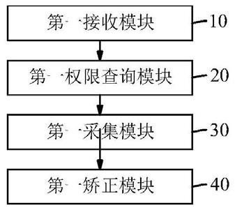 一种投影仪角度矫正控制系统及方法与流程