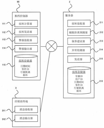 车辆管理系统的制作方法