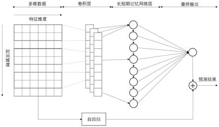 一种基于改进长短期记忆网络的蓄冷空调冷负荷预测方法与流程