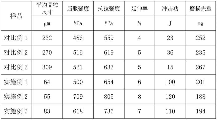 一种钢铁材料及其制备方法与流程