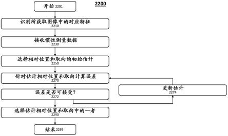 多相机交叉现实设备的制作方法