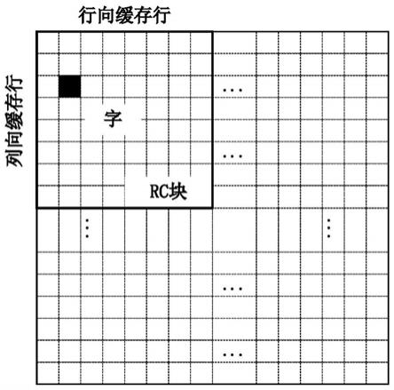 一种对抗阻变对称存储器硬失效错误的方法