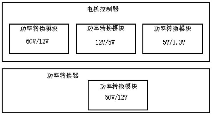 电动车的控制装置和方法与流程