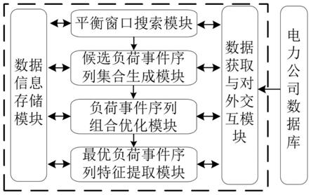 一种非侵入式负荷事件全局优化匹配方法及系统