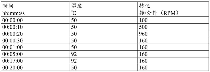 制备热改性淀粉的方法与流程