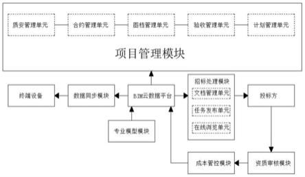 一种基于物联网的建筑工程信息查询系统的制作方法