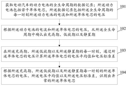 异常单体电芯识别方法、装置、电子设备和存储介质与流程