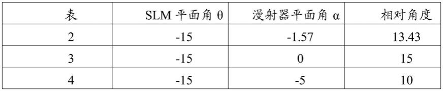 投影仪的制作方法