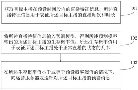 针对主播流失情况的预警方法及装置与流程