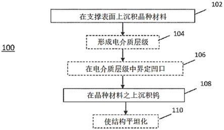 形成钨结构的方法与流程