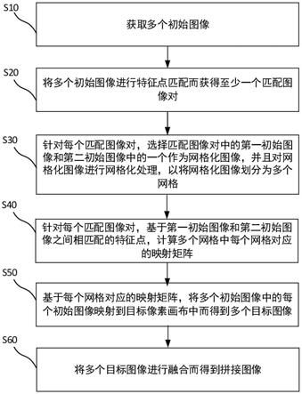 图像处理方法、装置、电子设备和计算机可读存储介质与流程