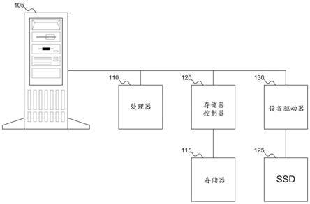 存储的装置及其方法与流程