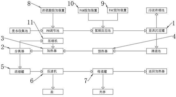 一种太阳能电池废水资源化利用的系统的制作方法