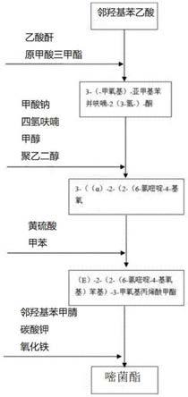 一种嘧菌酯的合成生产装置的制作方法