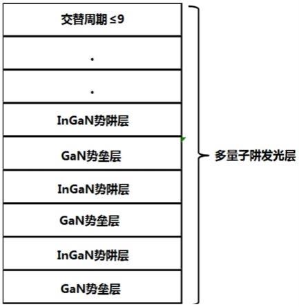 LED外延的制备方法及LED外延结构与LED芯片与流程