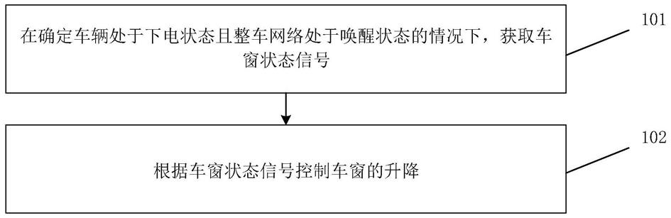 车窗控制方法、装置及车辆与流程