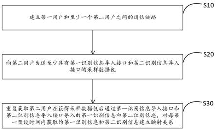 大规模应急检测通信方法、装置、设备及存储介质与流程