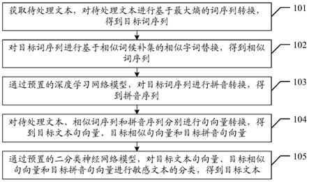 文本识别方法、装置、设备及存储介质与流程