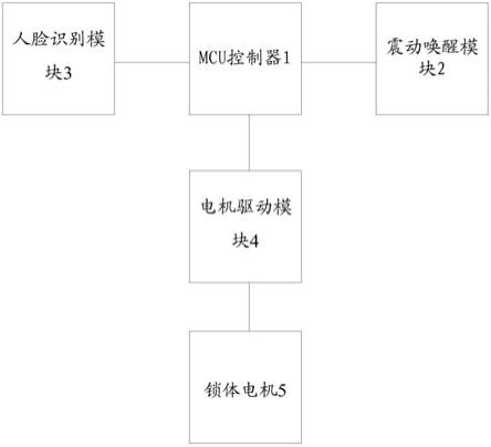 一种智能锁与智能门的制作方法