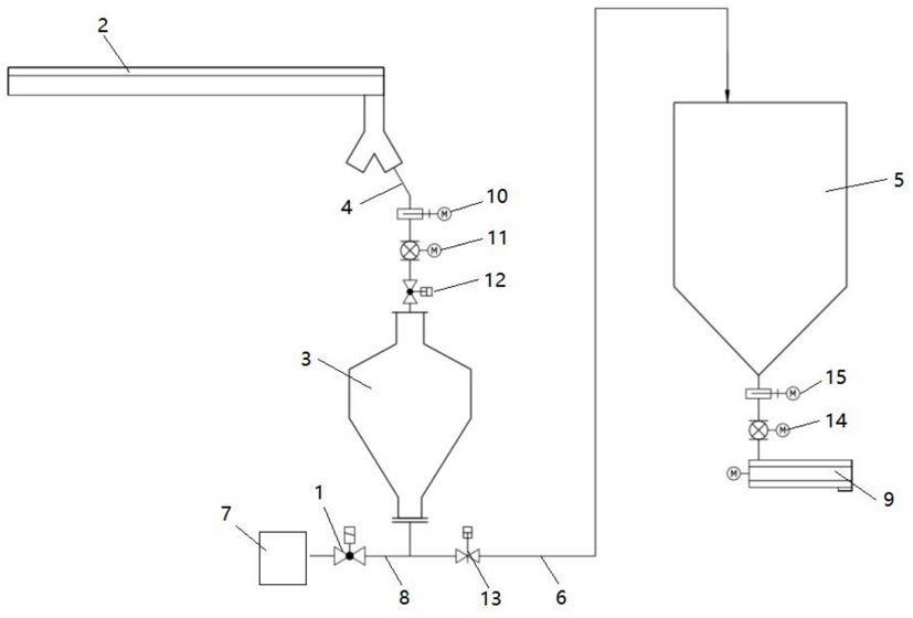 一种铝电解烟气脱硫生产线及其外排灰输送装置的制作方法