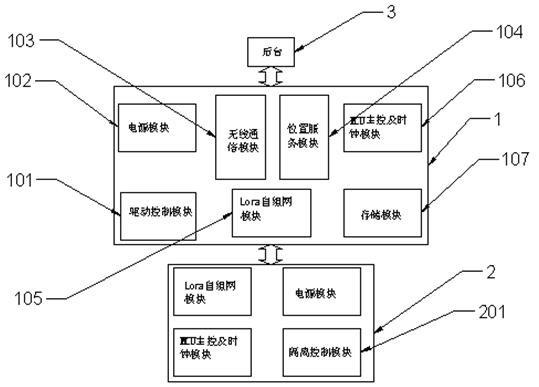 一种智能移动信号灯在线采集及控制装置的制作方法