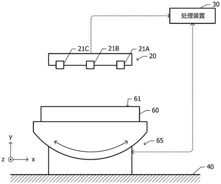 直线度测量系统、位移传感器校正方法及直线度测量方法与流程