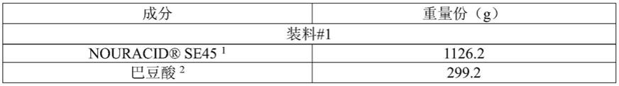 粘附促进组合物和改善经涂覆的制品的耐燃料性的方法与流程