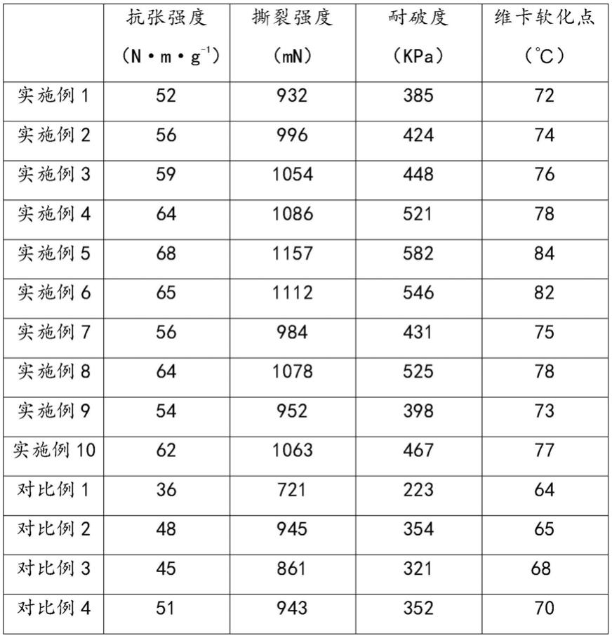 一种可生物降解的矿物复合纸及其制备方法