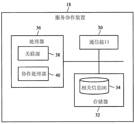 信息处理装置、信息处理方法和计算机可读介质与流程