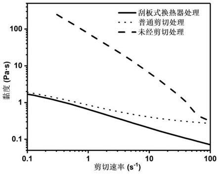 一种全植物基高能量即饮营养品及其制备方法
