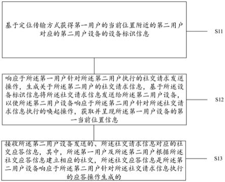 一种用于定向社交的方法、设备、介质及程序产品与流程