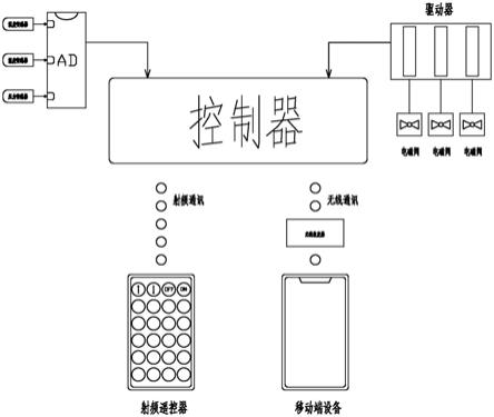 一种智慧供热控制系统的制作方法