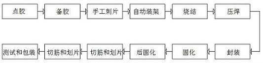 一种基于溶融焊接的封装工艺的制作方法