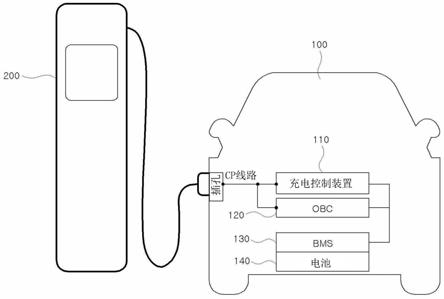 电动车辆的充电控制方法和充电控制装置及利用其的电动车辆与流程