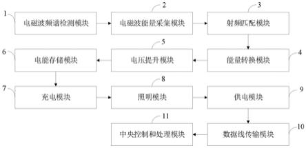 一种环境电磁波能量采集系统