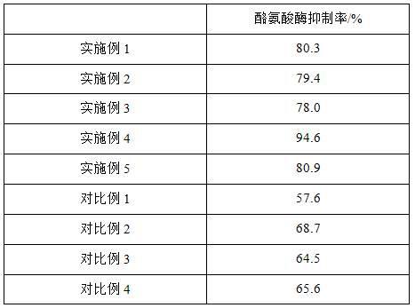 一种含有富勒烯的美白组合物及其制备方法和应用与流程