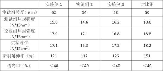 一种抑菌乳白高温蒸煮PP封口易揭盖膜及其制备方法与流程