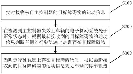 一种车辆轨迹的规划方法及规划系统与流程