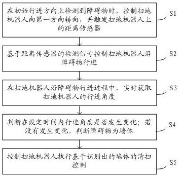 一种扫地机器人控制方法及扫地机器人与流程